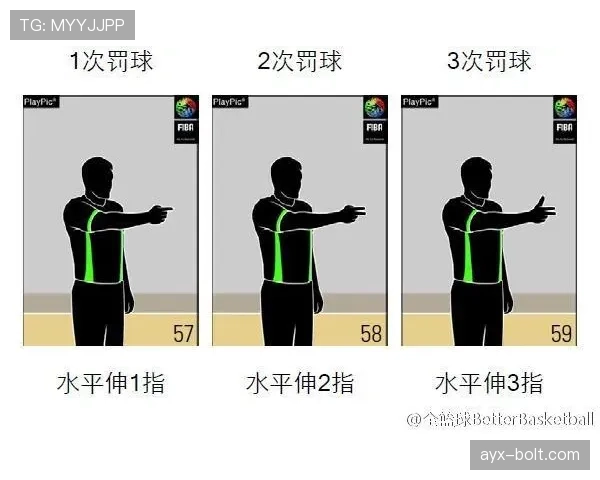 篮球规则中暂停时间限制的具体时长规定与违例判罚标准解析