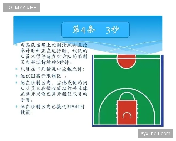 限制区规则解析：什么情况下被判违例与判罚标准