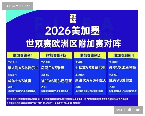 2026世界杯半决赛晋级规则如何规定 2026世界杯半决赛晋级规则如何规定