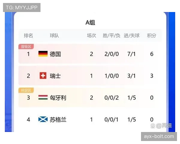 2026世界杯小组赛末轮赢球一定出线吗